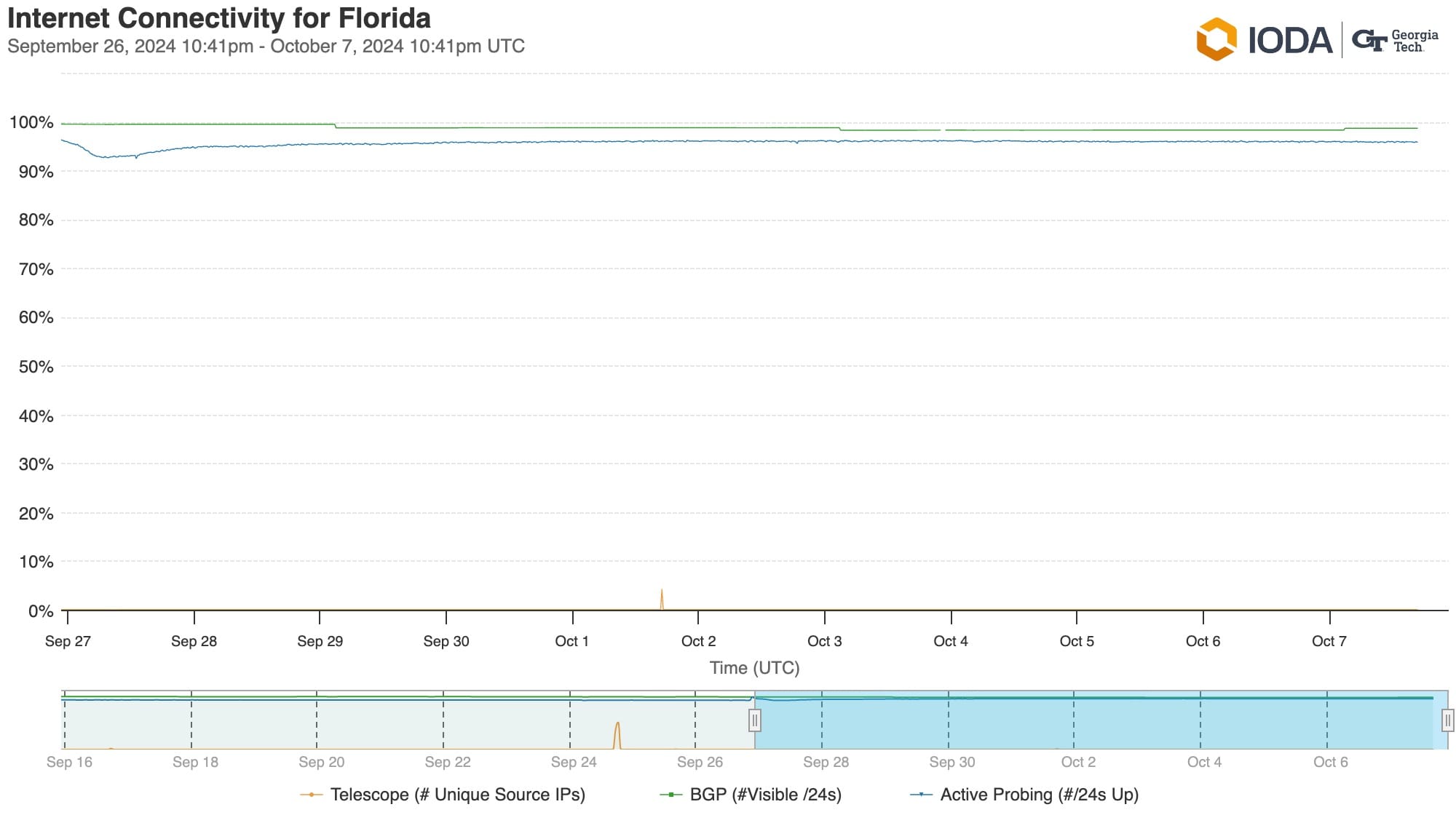 ioda-florida-24-09-26-22-41 (1).jpeg