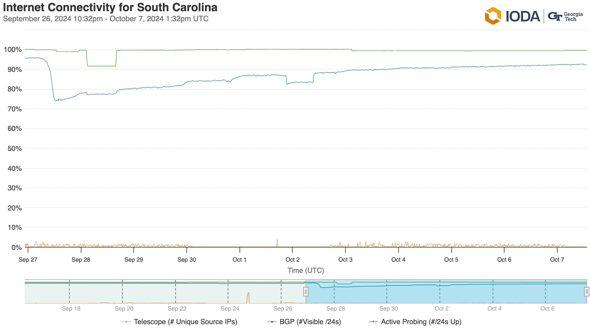 ioda-south-carolina-24-09-26-22-32.jpeg